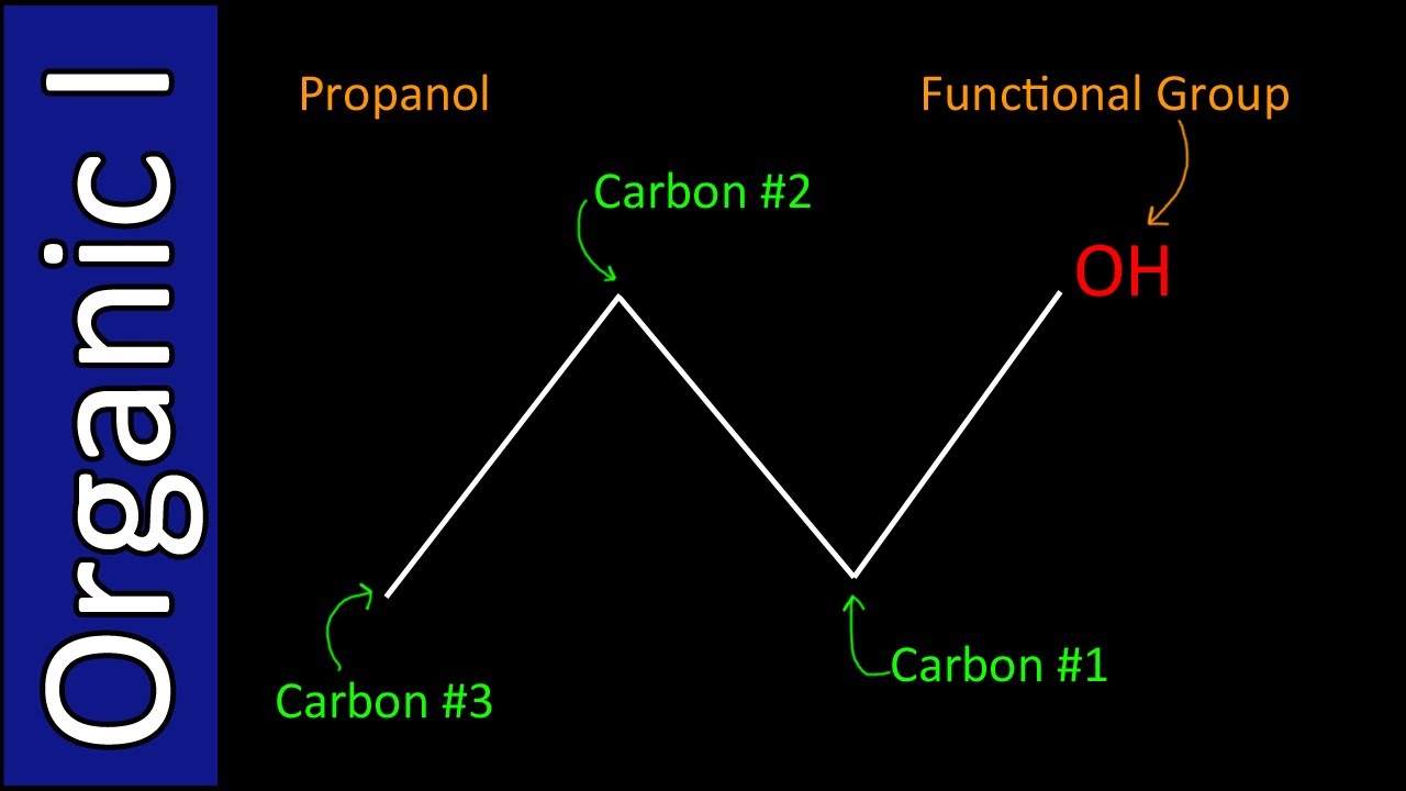 1280x720 Introduction To Bond Line Formulas