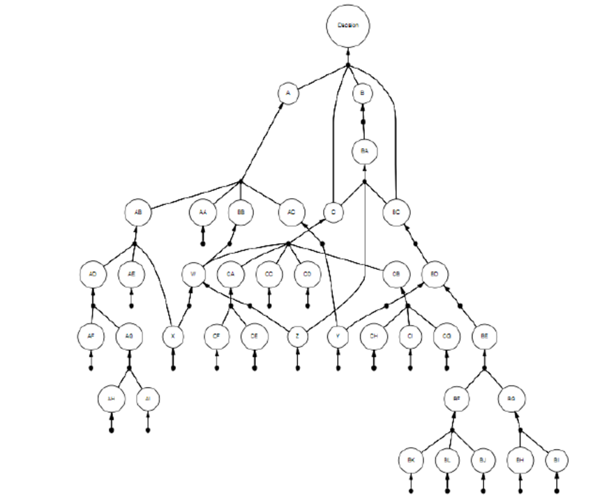 850x717 Pdm Model For The Complete Loan Contracting Decision Download