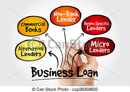 450x320 Hand Writing Business Loan Sources Mind Map Flowchart Stock