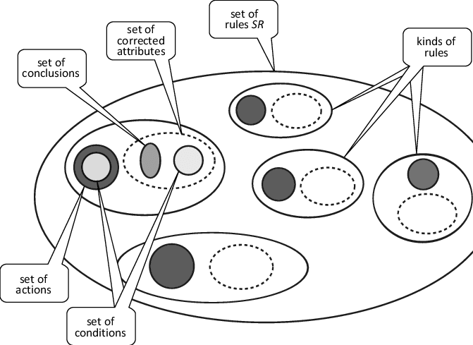 671x489 Fig. 8. Structure Of Communication Logic Rules. Scientific Diagram