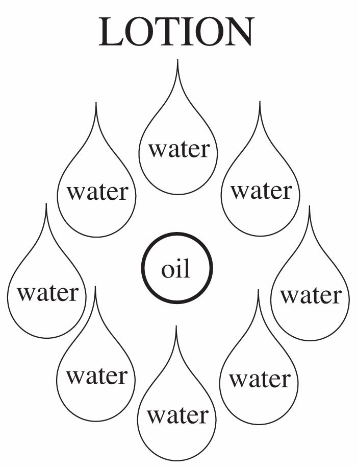 700x912 Guitar Hands Cleansing Lotion