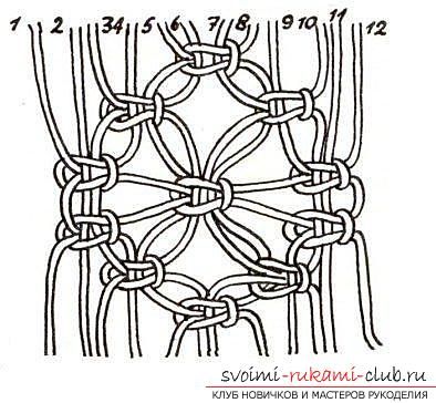 394x364 Weaving Idea