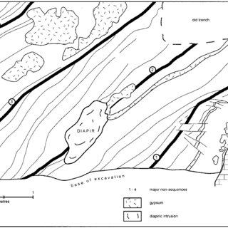 320x320 Field Drawing Of The Sedimentary Structures, Faults, Folds, Major