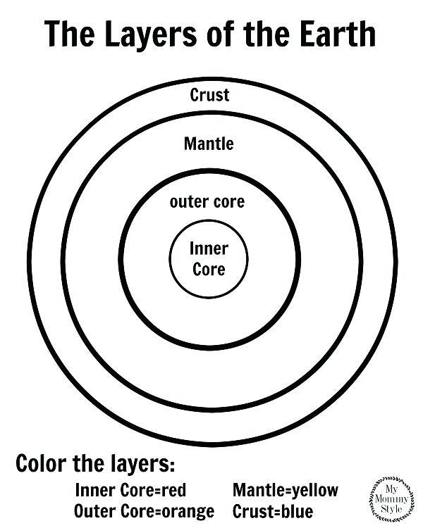 600x750 Natural Resources Coloring Pages Layers Of The Earth Page