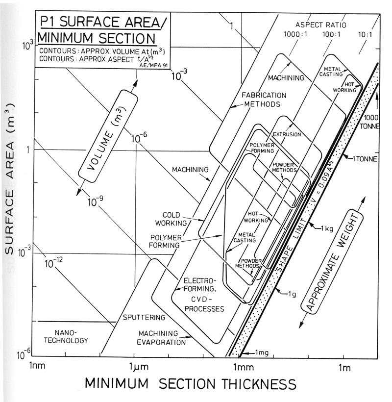 800x820 Tribology Laboratory
