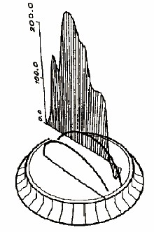 220x331 Mechanical Valves
