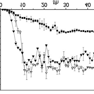 320x320 Kinetics Of Methane Production From Algal Substrate (Chlorela