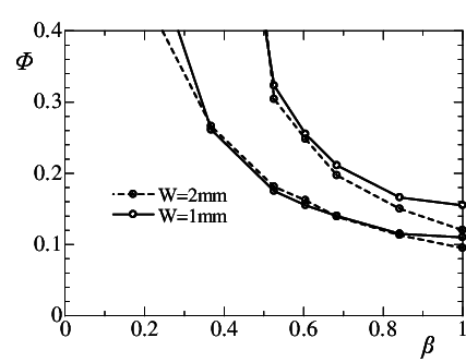 427x332 Mapping Tubular Flame Region For Rapidly Mixed Combustion
