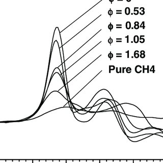 320x320 Pdf) Determination Of The Local Equivalence Ratio Of Methaneair