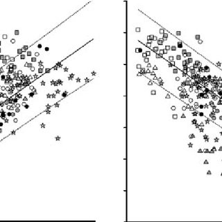 320x320 Pdf) Methane Emissions Of Dairy Cows Cannot Be Predicted By