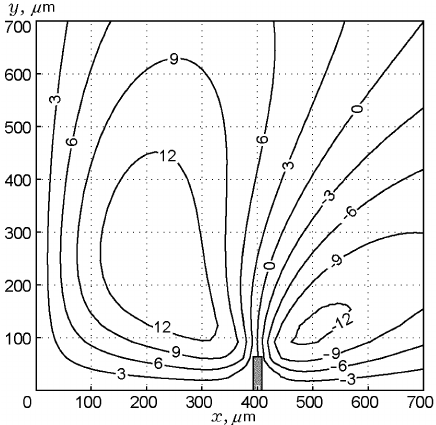 436x425 Transverse Velocity Field (In Cmsec) In Methane Flame