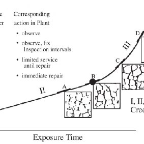 283x283 Voids Formed By Methane In A Carbon Steel Exposed To A Hydrogen