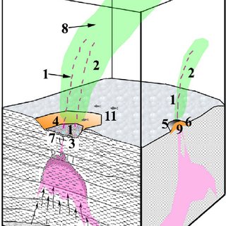 320x320 A Conceptual Sketch Showing Some Of The Characteristics Of Methane