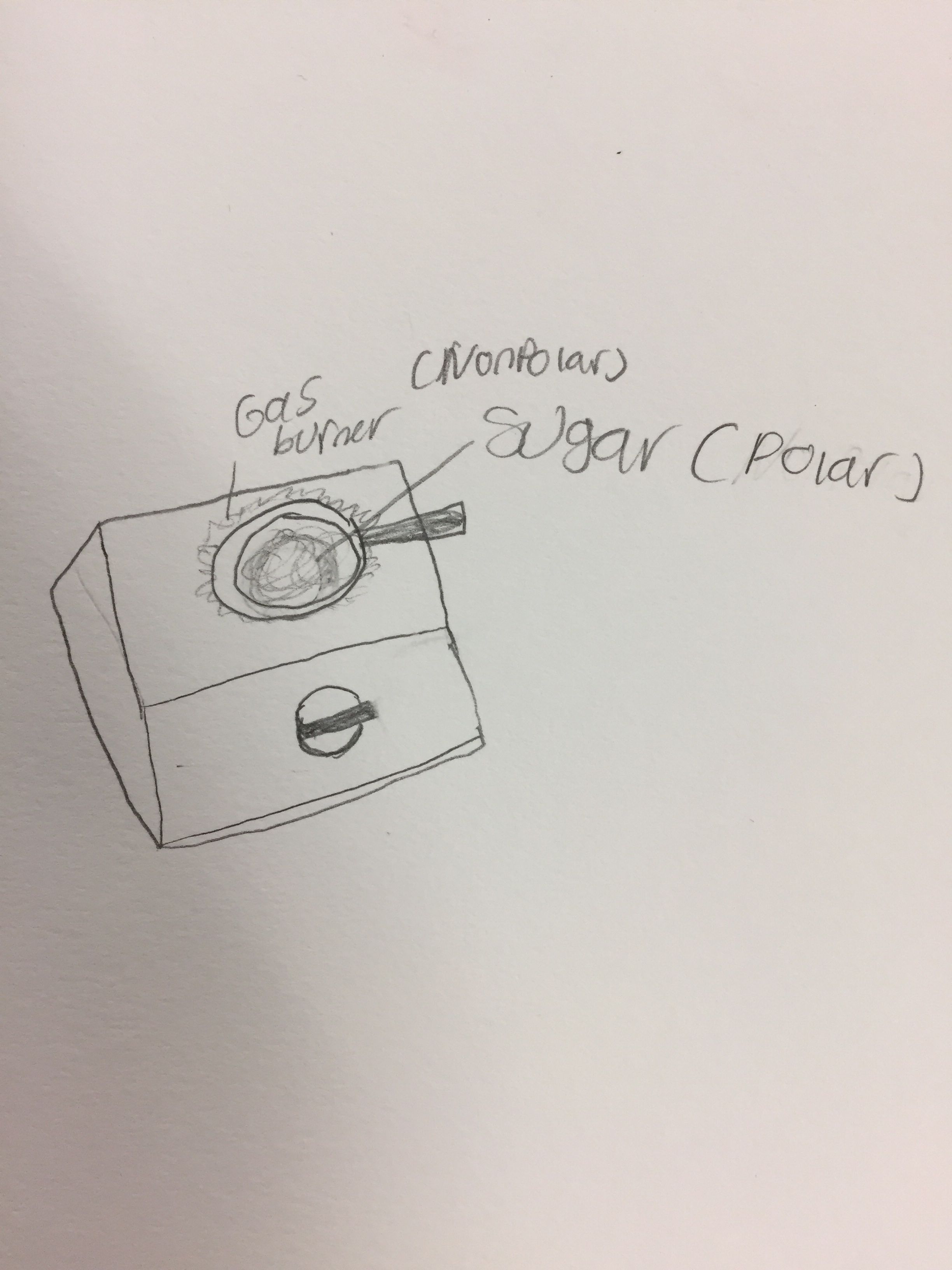 2448x3264 Clues 44amp47 The Sugar On The Stove Is Polar And The Gas Burner Has