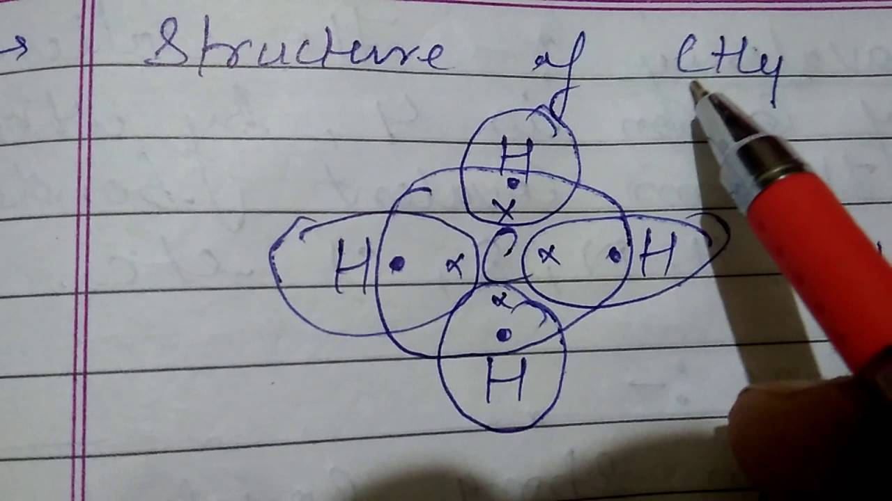 1280x720 Electron Dot Structure Of Methane Tx Academy Class 10