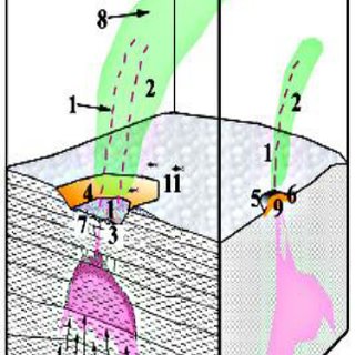 320x320 Fig. 3 A Conceptual Drawing Showing Some The Characteristics