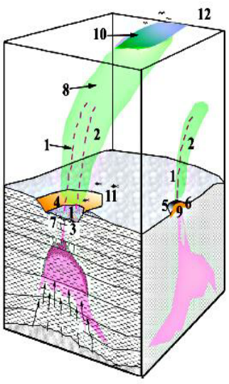 322x539 Fig. 3 A Conceptual Drawing Showing Some The Characteristics