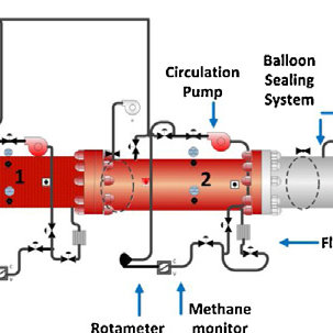 303x303 Pressure Time Profile For Venting 7.5% Methane. Download