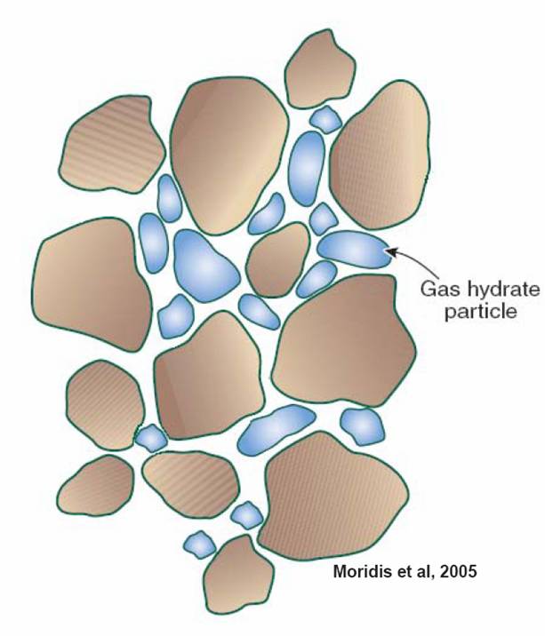 613x716 Unconventional Energythe Global United Energy Emergency Solution