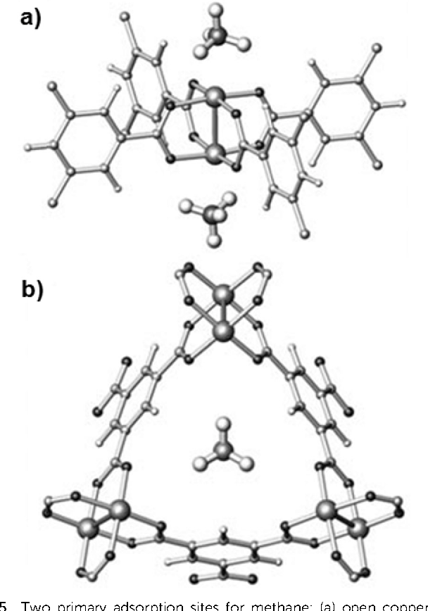 608x868 Figure 5 From Methane Storage In Metal Organic Frameworks