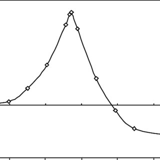 320x320 Figure 8. Hydrogen Abstraction From Methane Over [Li] 0 Centre