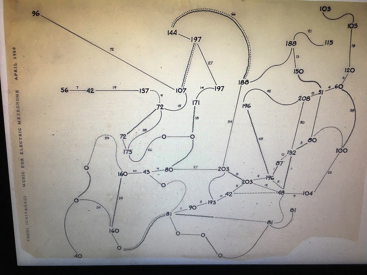 1200x900 Music For Electric Metronomes