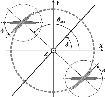 360x333 Geometrical Sketch Of Lc Director Twist In Cell In