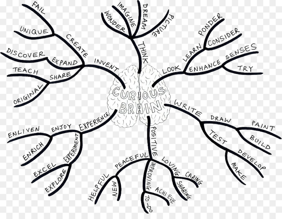 900x700 Mind Map Brain Drawing
