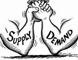 263x203 Collection Of Market Economy Drawing High Quality, Free