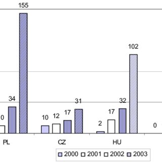 320x320 Figure 8 Number Of Cable Modem Users (Thousands) Scientific Diagram