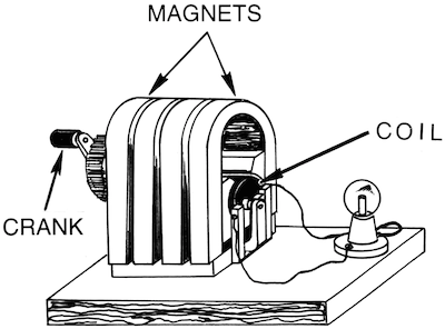 400x296 Mechanics Of Mousetrap Cars Physics