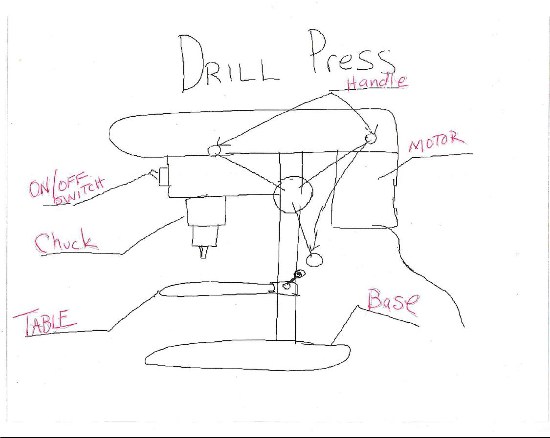 1125x897 8th Grade Applications In Technology Woodworth Engineering