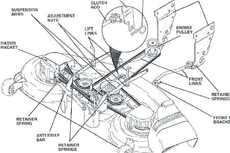 452x300 Yard Machine Inch Deck Belt Diagram Riding Mower Manual Diagrams