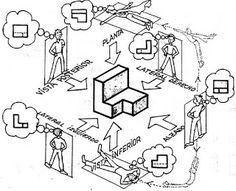 236x191 Class 1 06 2010 Week 4 Sketching Isometric And Oblique Sketches