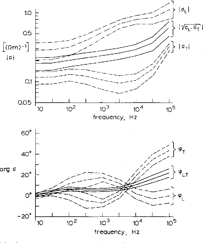676x812 Electrical Conductivity Of Skeletal Muscle Tissue Experimental