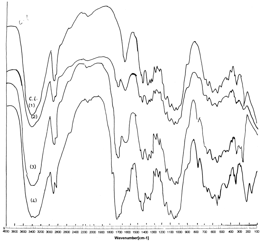 850x783 Ir Spectra Cotton (1) And Cotton Carbamates