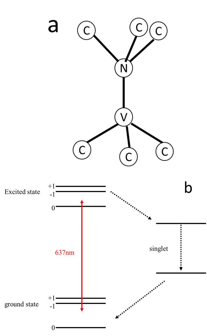 Nitrogen Drawing at GetDrawings | Free download