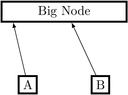 416x307 Tikz How To Connect Nodes And Specify Line Direction