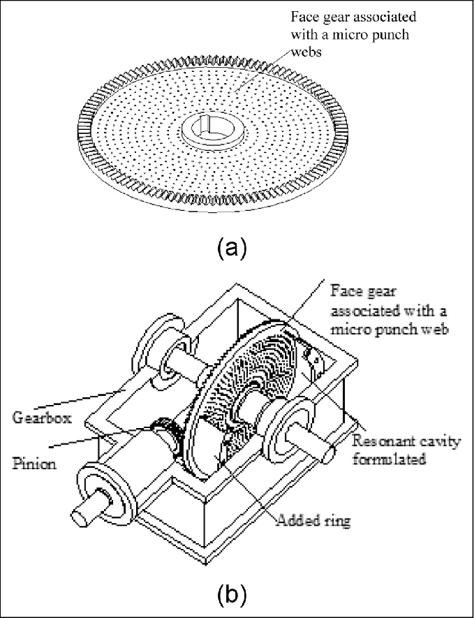 679x885 Proposed Design Solution Of Low Noise Face Gear Drives (A) Sketch