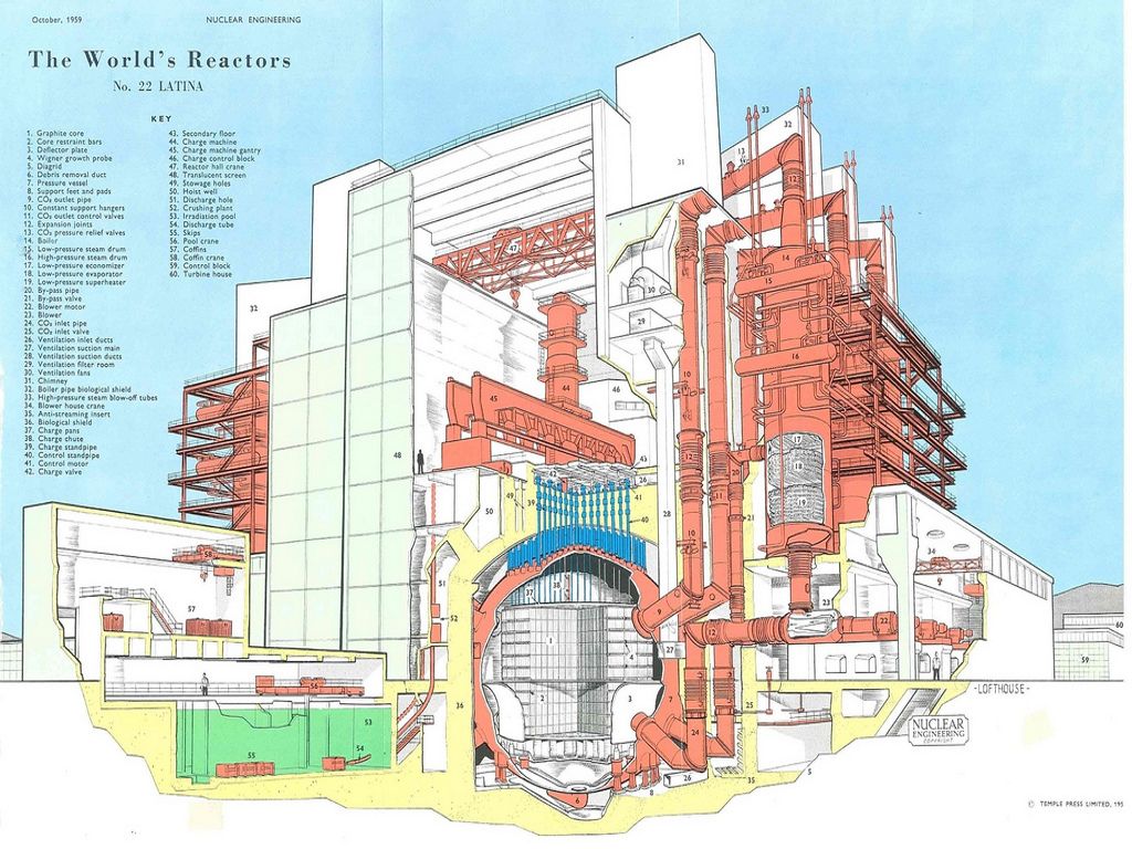 1024x768 Nuclear Power Plants Drawings Scheme Nuclear Power Plant