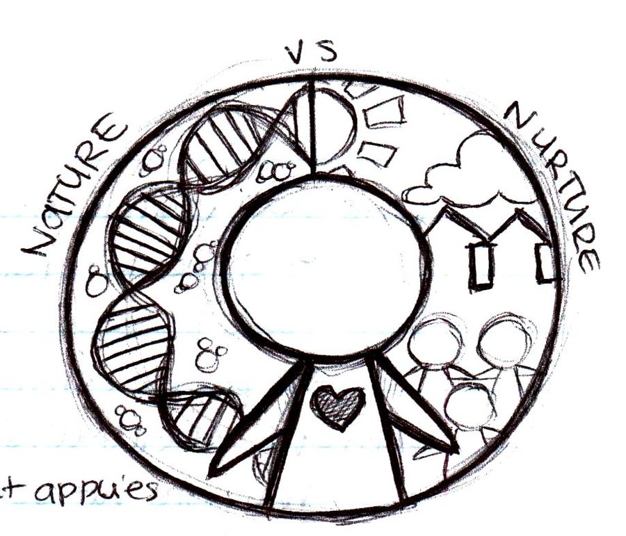 900x771 Nature Vs Nurture By Ginnypigg