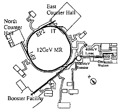 397x368 Schematic Drawings Of Kek Ps. Test Operation