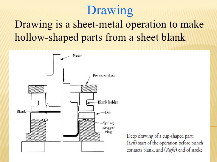 728x546 Sheet Metal Operations1class