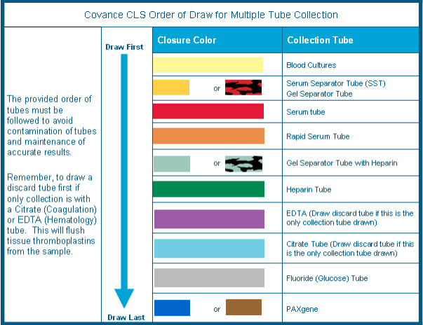 603x464 Covance Insite Newsletter