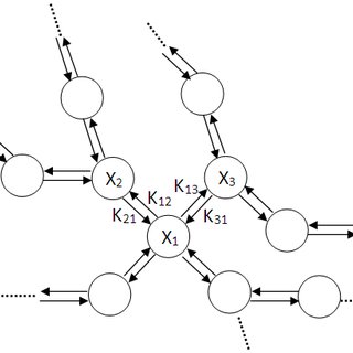 320x320 Schematic Sketch Of The Osmosis System. The Intermediate Membrane