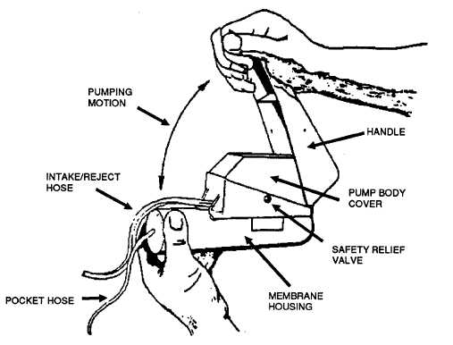 507x386 Figure 2 16. Mechanical Reverse Osmosis Device (Mrod 06)