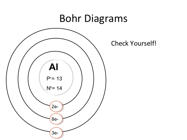 638x479 How To Bohr Diagram