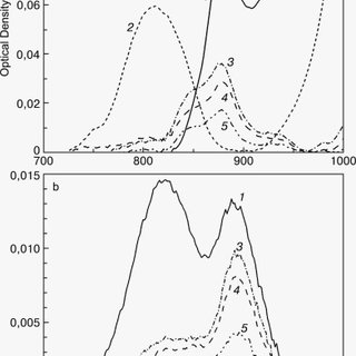 320x320 Percentage Of Oxygen Atom Valent Oscillation Absorption Bands
