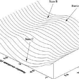 266x266 Potential Energy Curves For The Movement Of The Oxygen Atom Into