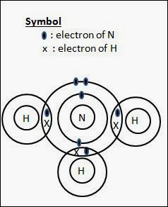 238x292 Secondary School Chemistry Drawing Dot And Cross Diagrams